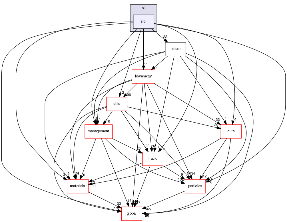 source/geant4.10.03.p02/source/processes/electromagnetic/pii/src