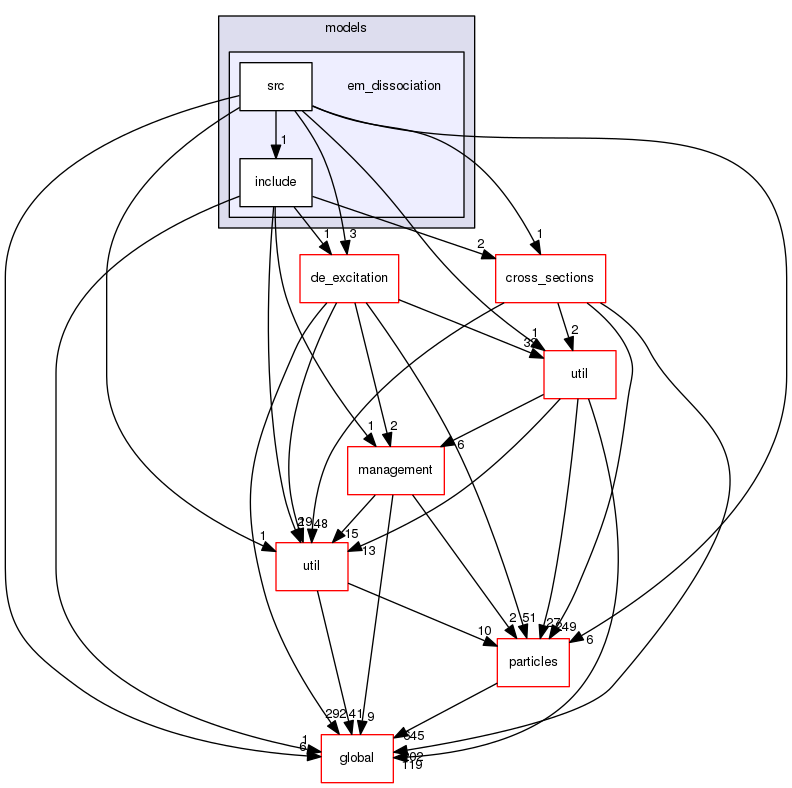 source/geant4.10.03.p02/source/processes/hadronic/models/em_dissociation