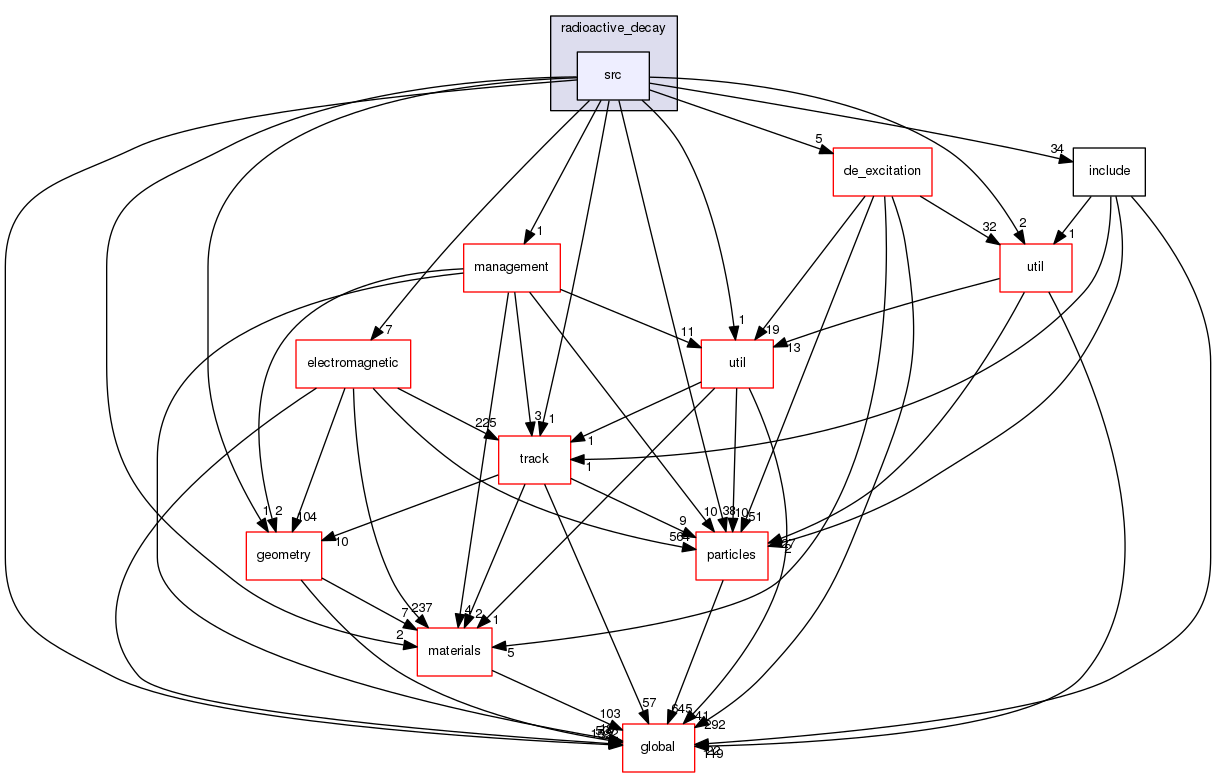 source/geant4.10.03.p02/source/processes/hadronic/models/radioactive_decay/src