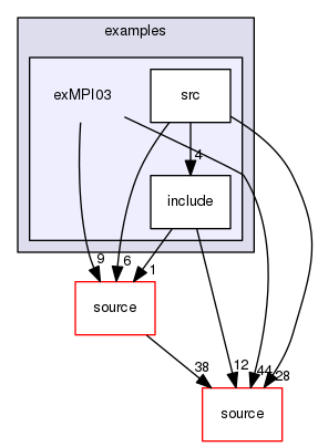 source/geant4.10.03.p02/examples/extended/parallel/MPI/examples/exMPI03