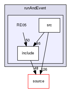 source/geant4.10.03.p02/examples/extended/runAndEvent/RE05