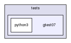 source/geant4.10.03.p02/environments/g4py/tests/gtest07