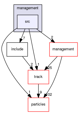 source/geant4.10.03.p02/source/processes/biasing/management/src