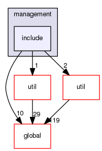 source/geant4.10.03.p02/source/processes/hadronic/models/de_excitation/management/include