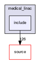 source/geant4.10.03.p02/examples/advanced/medical_linac/include