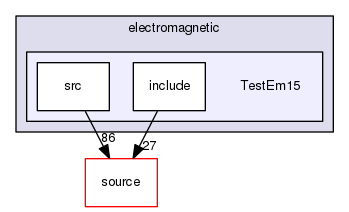 source/geant4.10.03.p02/examples/extended/electromagnetic/TestEm15