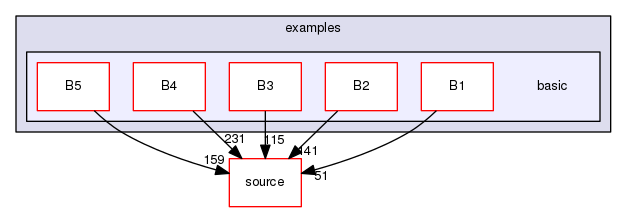 source/geant4.10.03.p02/examples/basic