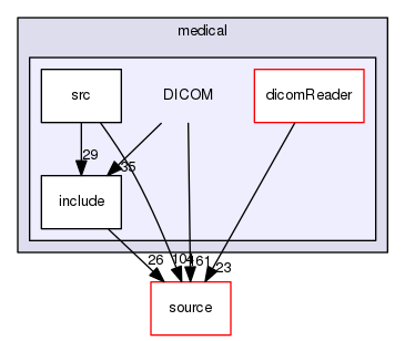 source/geant4.10.03.p02/examples/extended/medical/DICOM