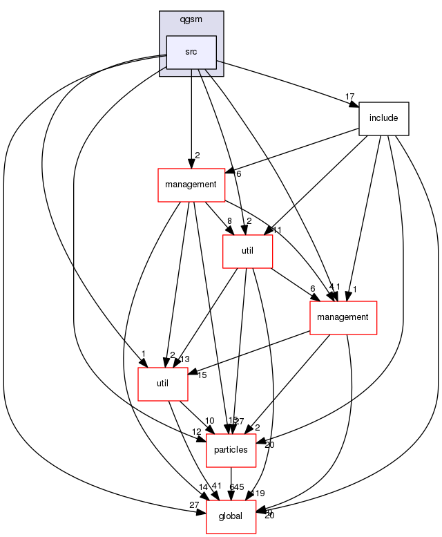 source/geant4.10.03.p02/source/processes/hadronic/models/parton_string/qgsm/src