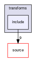 source/geant4.10.03.p02/examples/extended/geometry/transforms/include