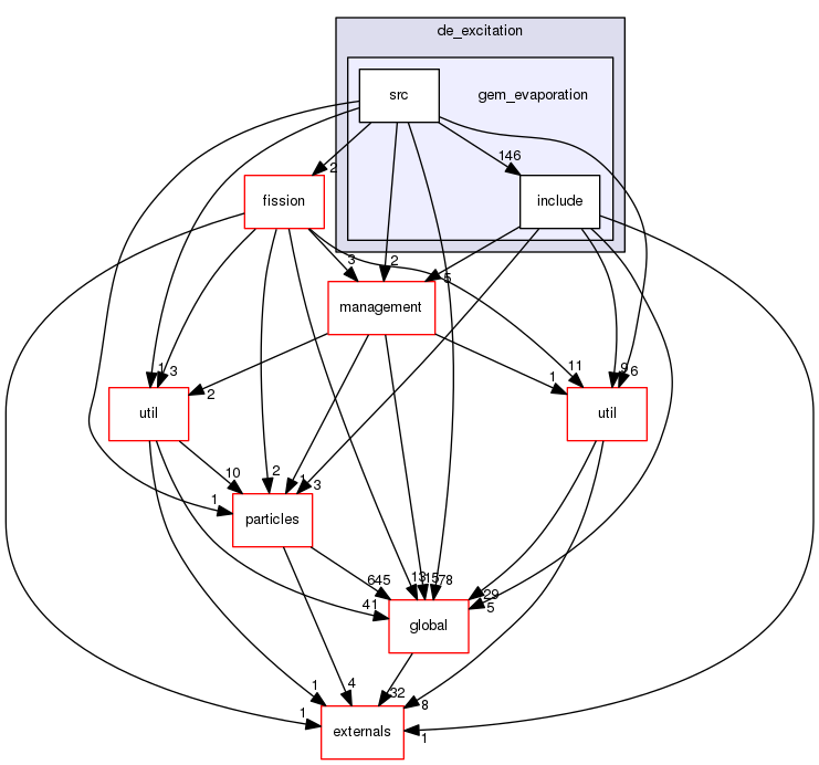 source/geant4.10.03.p02/source/processes/hadronic/models/de_excitation/gem_evaporation