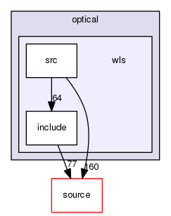 source/geant4.10.03.p02/examples/extended/optical/wls