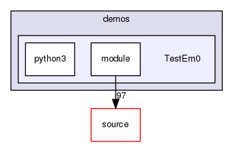 source/geant4.10.03.p02/environments/g4py/examples/demos/TestEm0