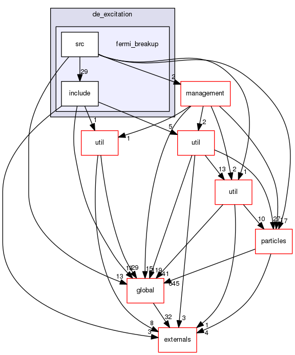 source/geant4.10.03.p02/source/processes/hadronic/models/de_excitation/fermi_breakup