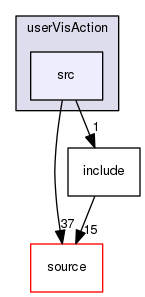 source/geant4.10.03.p02/examples/extended/visualization/userVisAction/src