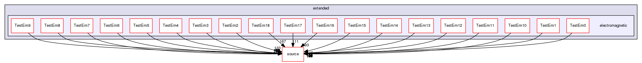 source/geant4.10.03.p02/examples/extended/electromagnetic