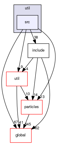 source/geant4.10.03.p02/source/processes/hadronic/models/util/src