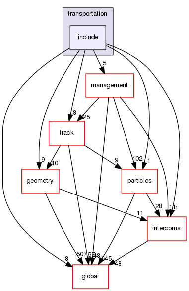 source/geant4.10.03.p02/source/processes/transportation/include