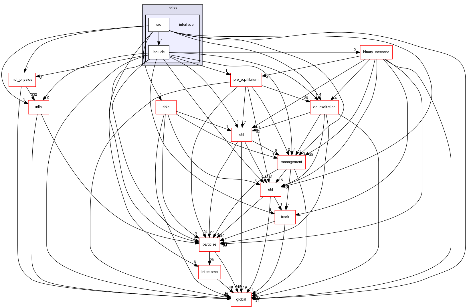 source/geant4.10.03.p02/source/processes/hadronic/models/inclxx/interface