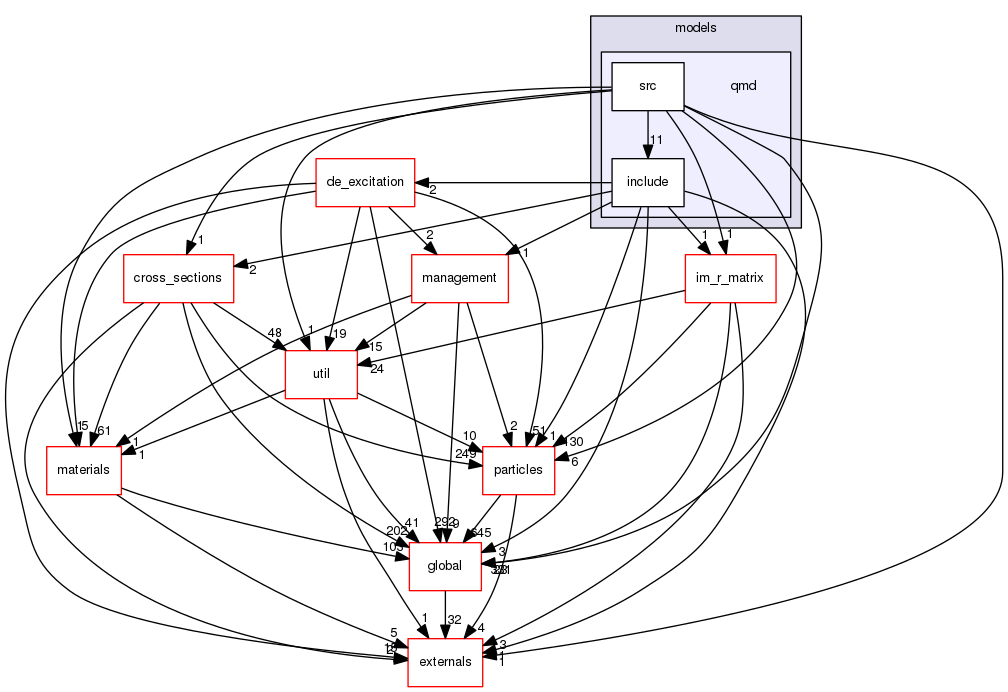 source/geant4.10.03.p02/source/processes/hadronic/models/qmd