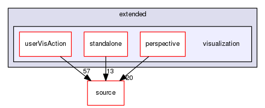 source/geant4.10.03.p02/examples/extended/visualization