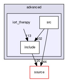 source/geant4.10.03.p02/examples/advanced/iort_therapy