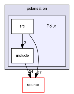 source/geant4.10.03.p02/examples/extended/polarisation/Pol01