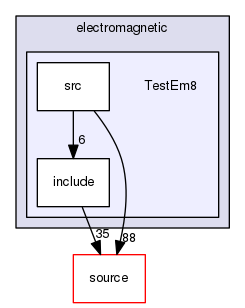 source/geant4.10.03.p02/examples/extended/electromagnetic/TestEm8