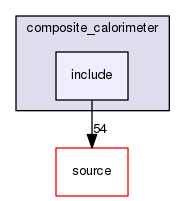 source/geant4.10.03.p02/examples/advanced/composite_calorimeter/include