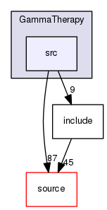 source/geant4.10.03.p02/examples/extended/medical/GammaTherapy/src