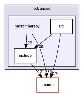 source/geant4.10.03.p02/examples/advanced/hadrontherapy
