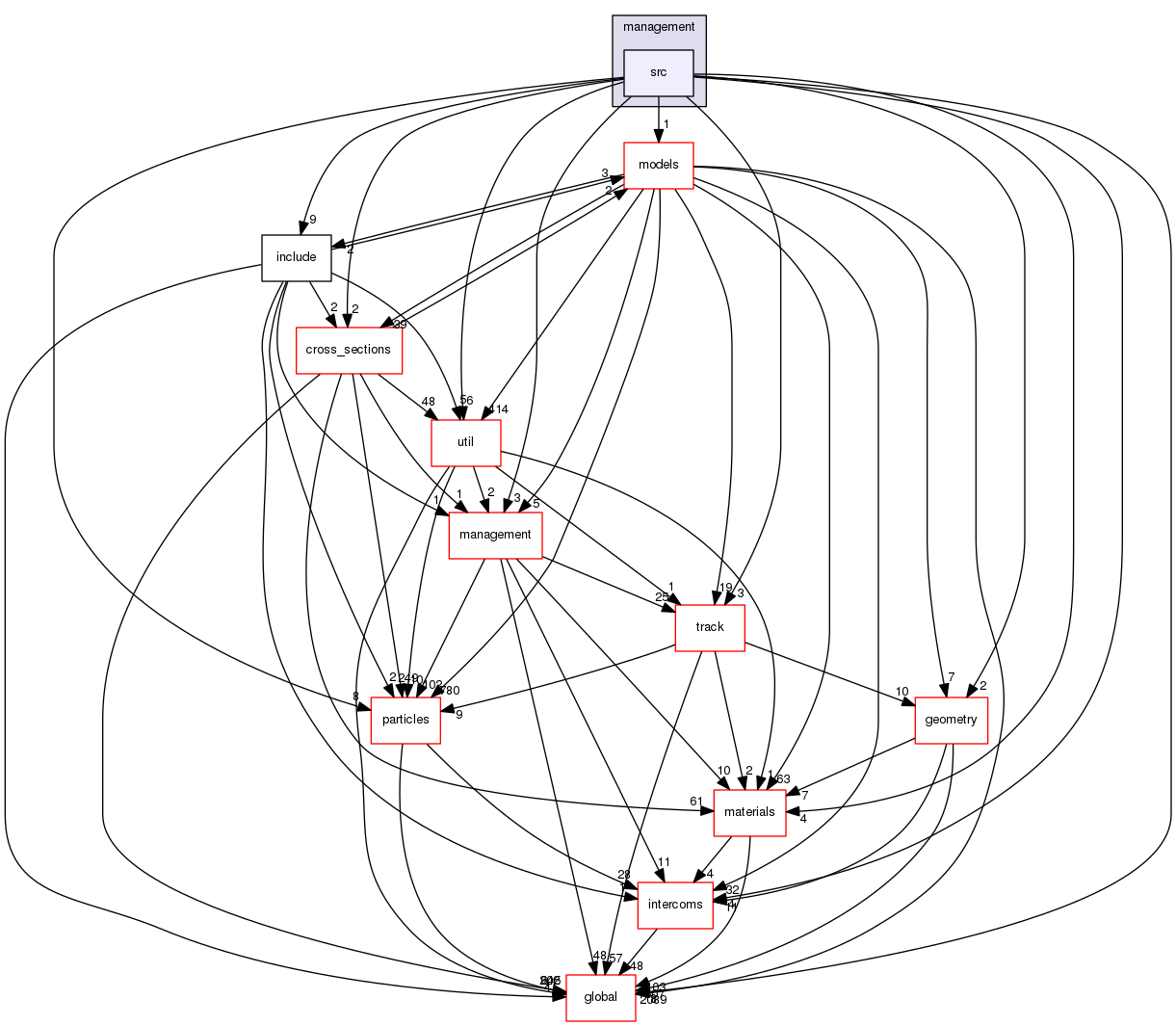 source/geant4.10.03.p02/source/processes/hadronic/management/src