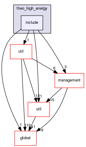 source/geant4.10.03.p02/source/processes/hadronic/models/theo_high_energy/include