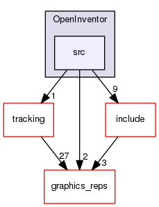 source/geant4.10.03.p02/source/visualization/OpenInventor/src