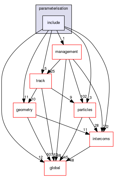 source/geant4.10.03.p02/source/processes/parameterisation/include