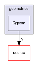 source/geant4.10.03.p02/environments/g4py/site-modules/geometries/Qgeom