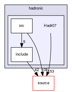 source/geant4.10.03.p02/examples/extended/hadronic/Hadr07