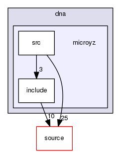 source/geant4.10.03.p02/examples/extended/medical/dna/microyz