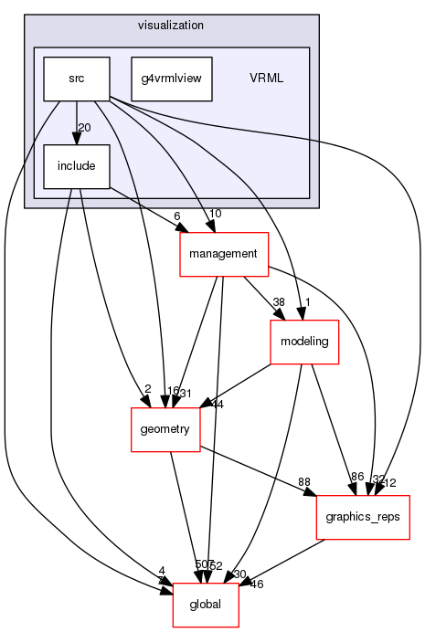 source/geant4.10.03.p02/source/visualization/VRML