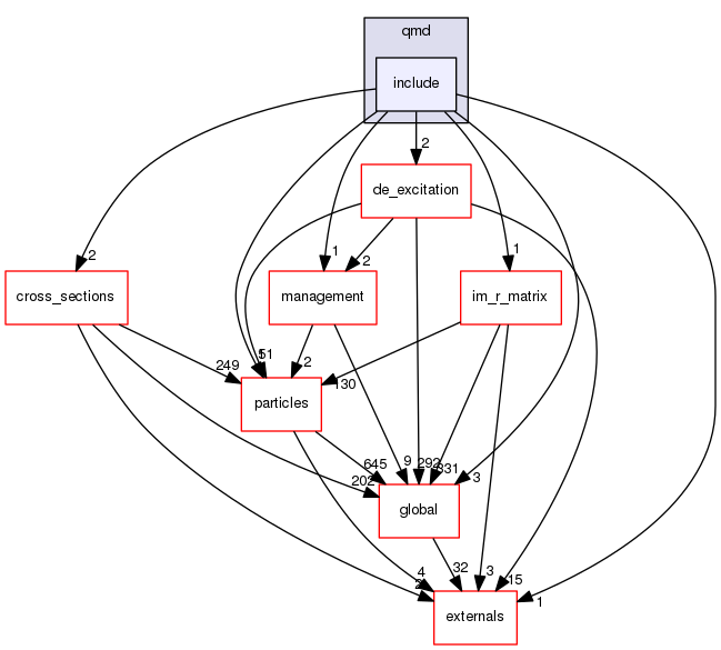 source/geant4.10.03.p02/source/processes/hadronic/models/qmd/include