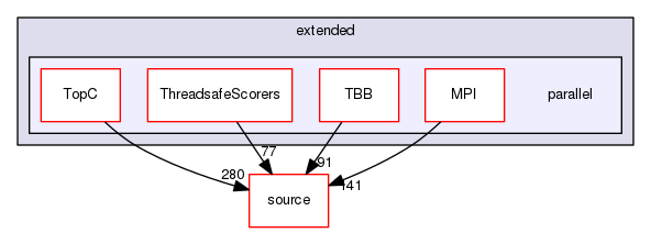 source/geant4.10.03.p02/examples/extended/parallel