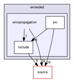 source/geant4.10.03.p02/examples/extended/errorpropagation