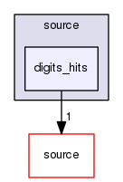 source/geant4.10.03.p02/environments/g4py/source/digits_hits