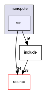 source/geant4.10.03.p02/examples/extended/exoticphysics/monopole/src