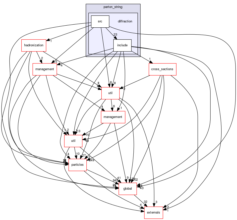 source/geant4.10.03.p02/source/processes/hadronic/models/parton_string/diffraction