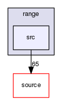 source/geant4.10.03.p02/examples/extended/medical/dna/range/src