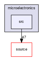 source/geant4.10.03.p02/examples/advanced/microelectronics/src