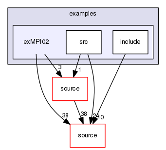 source/geant4.10.03.p02/examples/extended/parallel/MPI/examples/exMPI02