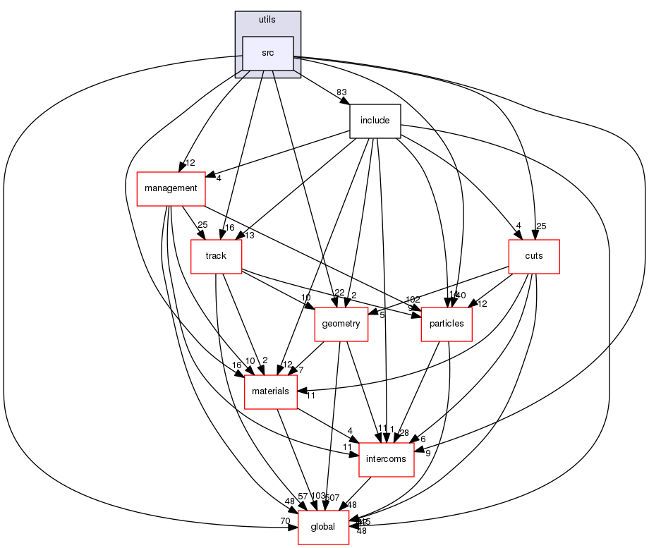 source/geant4.10.03.p02/source/processes/electromagnetic/utils/src