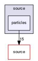 source/geant4.10.03.p02/environments/g4py/source/particles